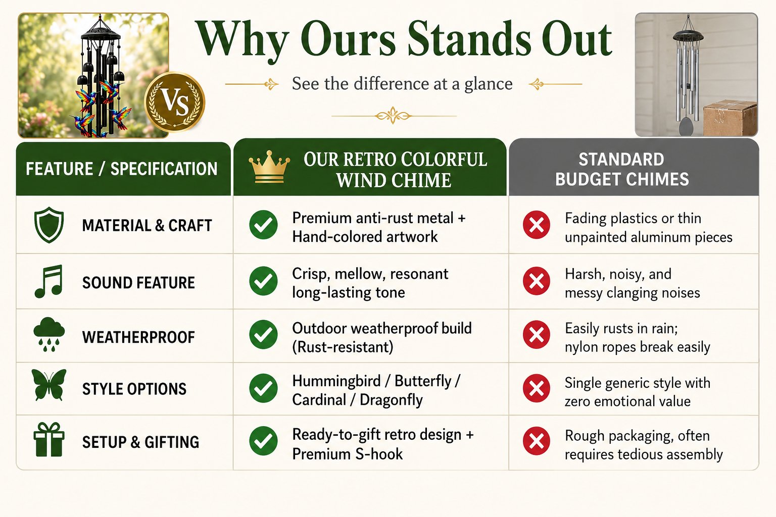 Cleaner comparison chart