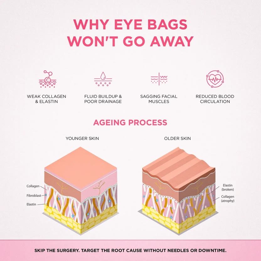 5-in-1 Smart Eye Massager Glasses - Red Light Therapy with Microcurrent  Heat & Vibration - image 5