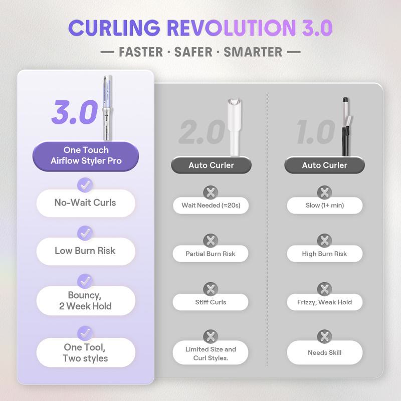 One Touch Airflow Styler Pro   Auto Rotating Curling Iron  360° Cooling Airflow  - image 4
