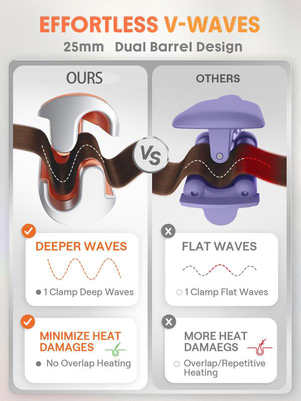 Wavy hair curler   50 Million Ions   10 Min Quick Wave   Less Damage   Smart Timer Adjustable Temps  Easy To Use - image 8