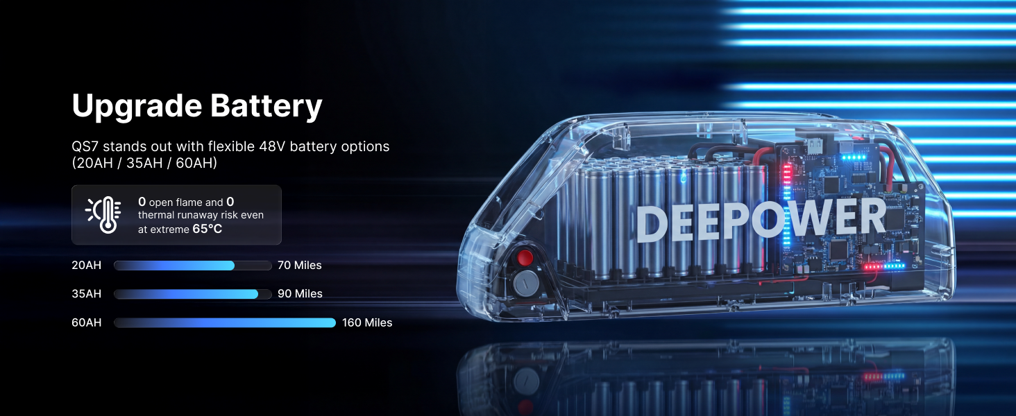 This shows a transparent upgrade battery with safety features and varied ranges.