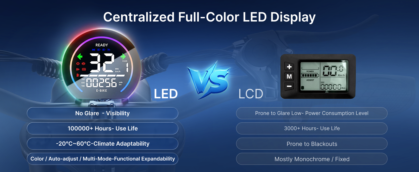 This image compares e-bike LED vs. LCD displays, favoring LEDs visibility, lifespan, and features.