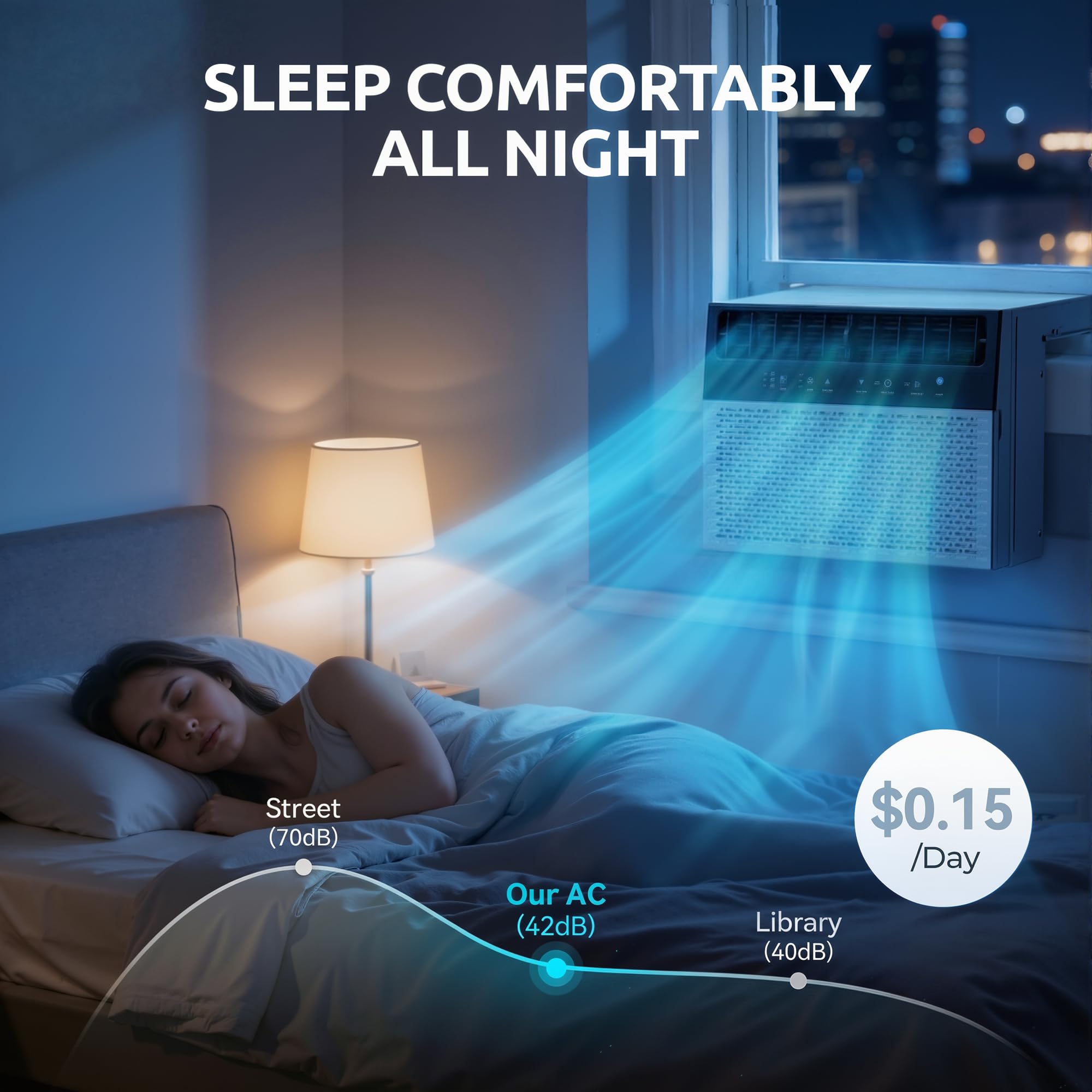 ☀️ Adiós al calor Midea 12.000 BTU Inversor inteligente en forma de U - Aire acondicionado de ventana - Enfría 550 pies cuadrados, ultra silencioso con funcionamiento de ventana abierta - Compatible con Alexa/Google