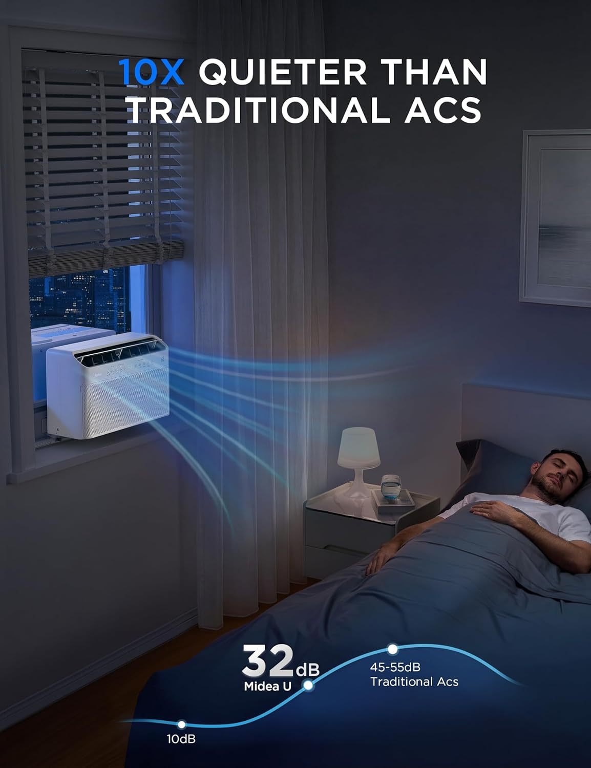 ☀️ Adiós al calor Midea 12.000 BTU Inversor inteligente en forma de U - Aire acondicionado de ventana - Enfría 550 pies cuadrados, ultra silencioso con funcionamiento de ventana abierta - Compatible con Alexa/Google