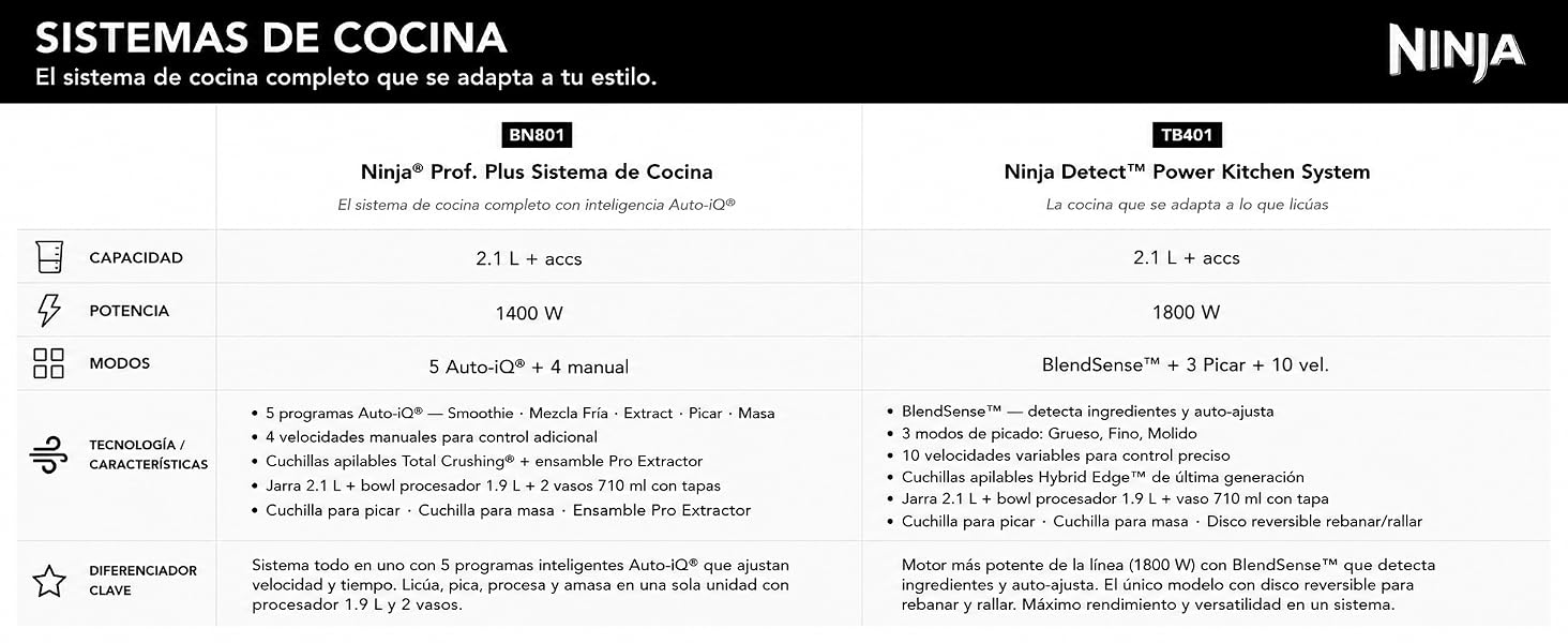 licuadora, procesador de comida, ninja, cocina, cocina facil