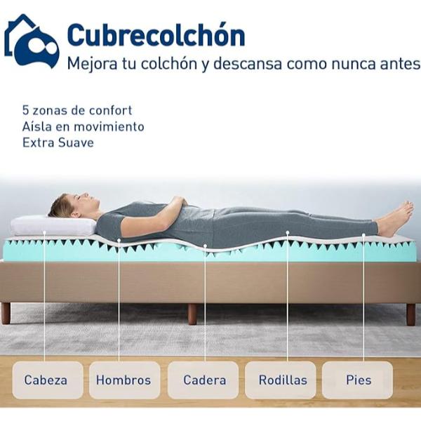 Bluelander Cubrecolchón de Memory Foam Texturizado Transpirable - Soporte Avanzado en 5 Zonas de Confort - Disponible en Varias Medidas