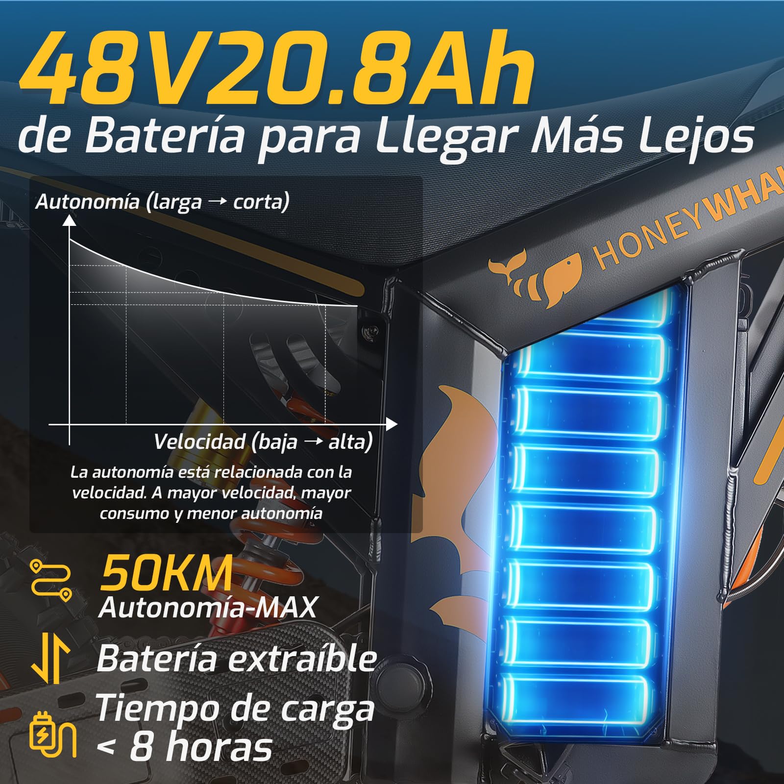 HONEYWHALE MT4 Bicicleta Electrica 2000W-55KM/H-50KM Montaña Adultos | Freno Hidráulico, Neumáticos Todoterreno 14/12", Suspensión y Diseño para Aventuras
