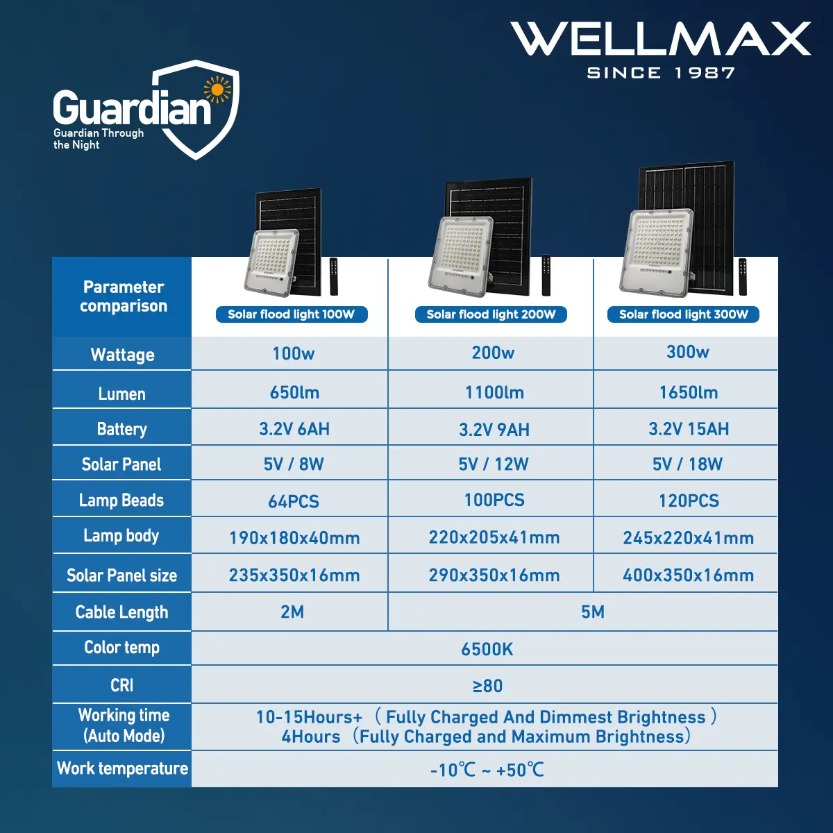 Lámpara solar de exterior WELLMAX, versión mejorada, con panel solar y mando a distancia, 6500K.