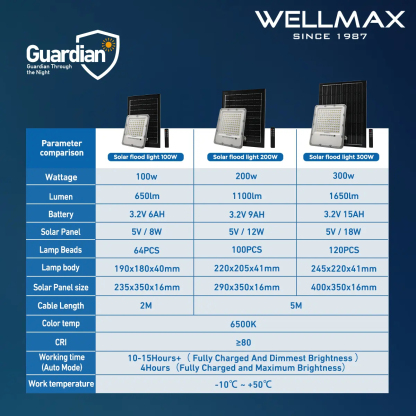Lámpara solar de exterior WELLMAX, versión mejorada, con panel solar y mando a distancia, 6500K.