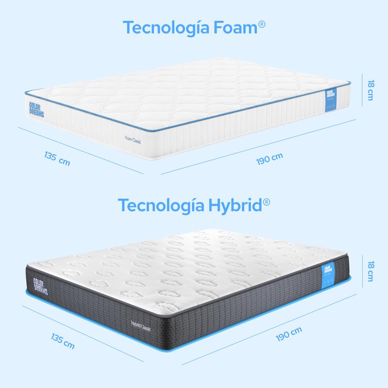 Colchón Matrimonial Color Dreams Classic | 18cm | Tecnología Memory Foam y Hybrid