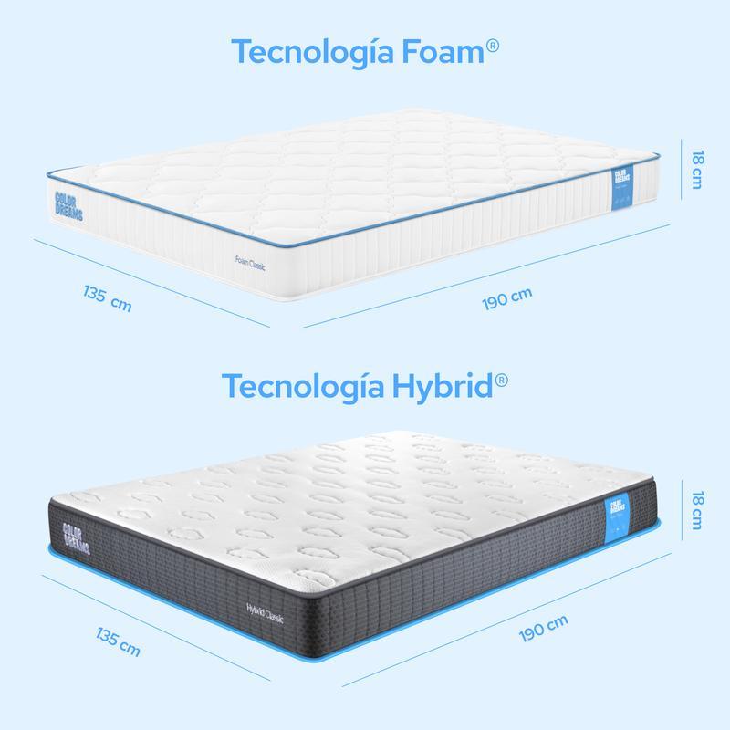 Colchón Matrimonial Color Dreams Classic | 18cm | Tecnología Memory Foam y Hybrid