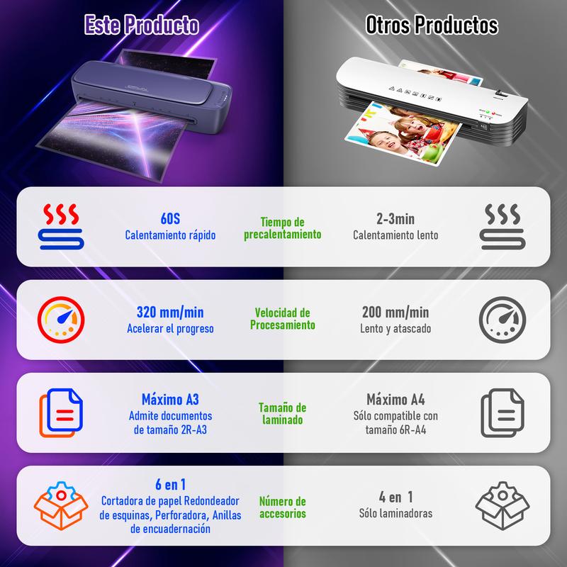 Laminadora Profesional Ablemark A3/A4 | Perfecta para Profesores, Escuelas y Material Escolar SL888