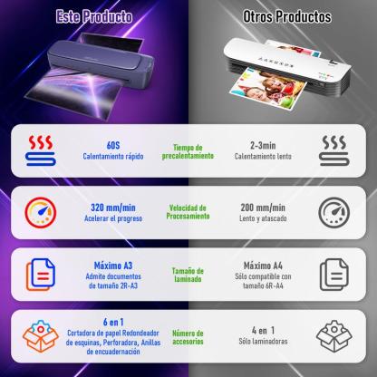 Laminadora Profesional Ablemark A3/A4 | Perfecta para Profesores, Escuelas y Material Escolar SL888