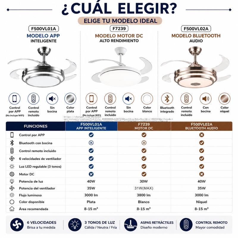 Lámpara con Ventilador de Techo MEGALUZ 42 Pulgadas Hoja Retráctil, 3 Temperaturas de Color, Bluetooth, Control Remoto, para Sala/Habitación