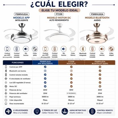 Lámpara con Ventilador de Techo MEGALUZ 42 Pulgadas Hoja Retráctil, 3 Temperaturas de Color, Bluetooth, Control Remoto, para Sala/Habitación