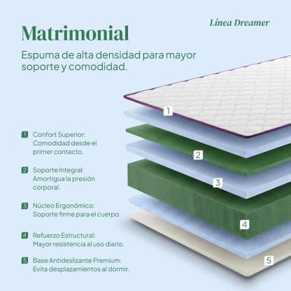 Colchón Matrimonial Kingshouse | Memory Foam 18cm | En Caja