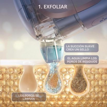 Shark FacialPro Glow en casa Sistema facial con tecnología hidráulica con terapia DePuffi caliente y frío - Dispositivo profesional de cuidado de la piel de spa para limpieza de poros, hidratación y