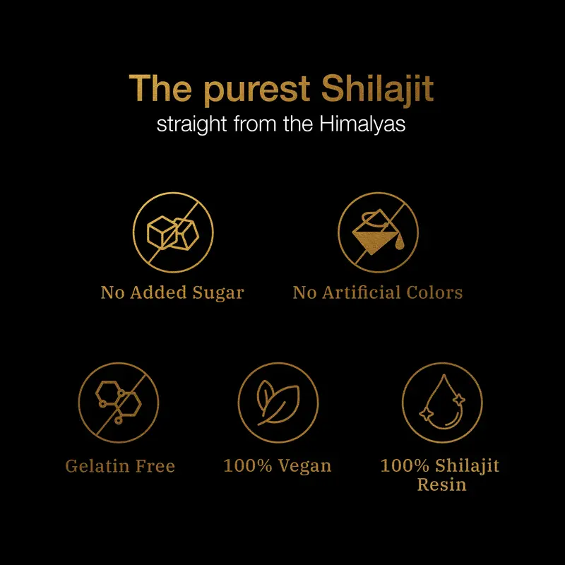Gomitas de Shilajit puro del Himalaya de Be Bodywise (Root Labs) | Edición «Año nuevo, vida nueva» | 3000 mg con Ashwagandha KSM-66, Gokshura, azafrán y Black Musli | Ácido fúlvico y más de 85 oligoelementos | Sin azúcar añadido | Apoyo natural para la fu