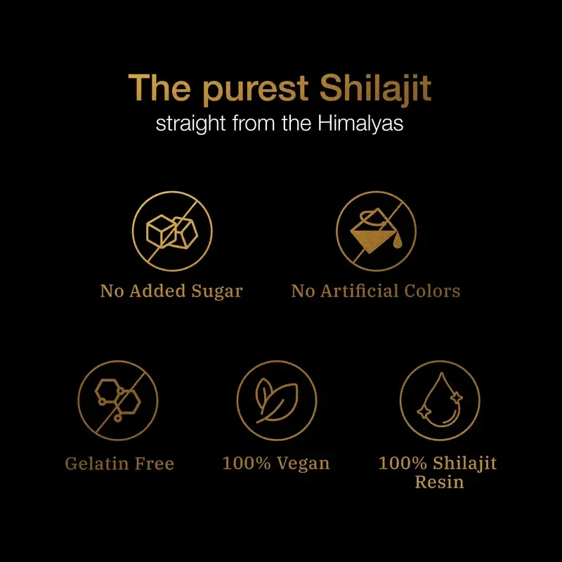 Gomitas de Shilajit puro del Himalaya de Be Bodywise (Root Labs) | Edición «Año nuevo, vida nueva» | 3000 mg con Ashwagandha KSM-66, Gokshura, azafrán y Black Musli | Ácido fúlvico y más de 85 oligoelementos | Sin azúcar añadido | Apoyo natural para la fu