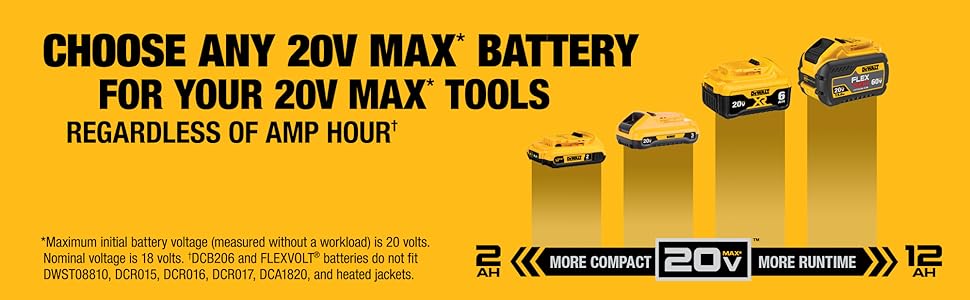 choose any 20v max battery for your 20v max tools