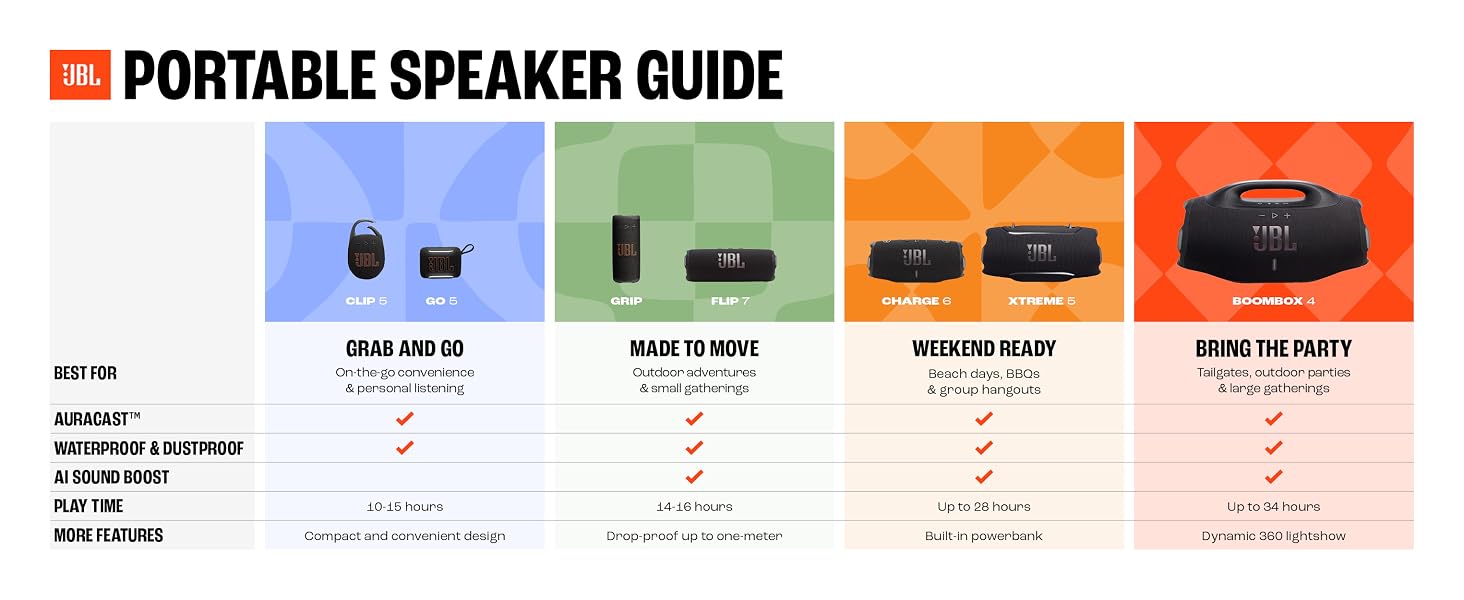 Portables step-up guide