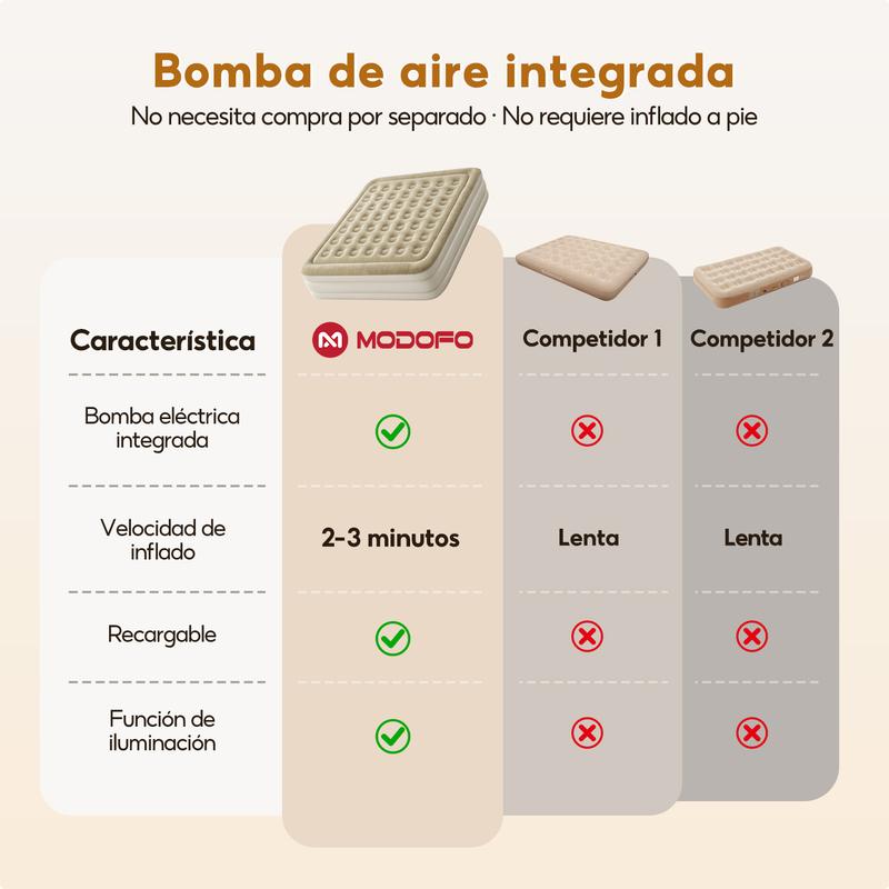Colchón Inflable Individual Bomba De Aire Eléctrica Cama