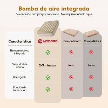 Colchón Inflable Individual Bomba De Aire Eléctrica Cama