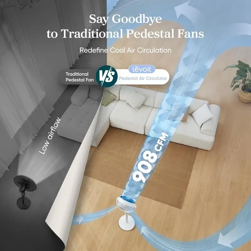 Ventilador circulador oscilante de pie LEVOIT Corebreeze R432 para el hogar: motor de CC de 9 velocidades, flujo de aire de 908 CFM, alcance de 25 metros, funcionamiento silencioso de 20 dB, control remoto, temporizador con sensor, modos de pedestal y mes