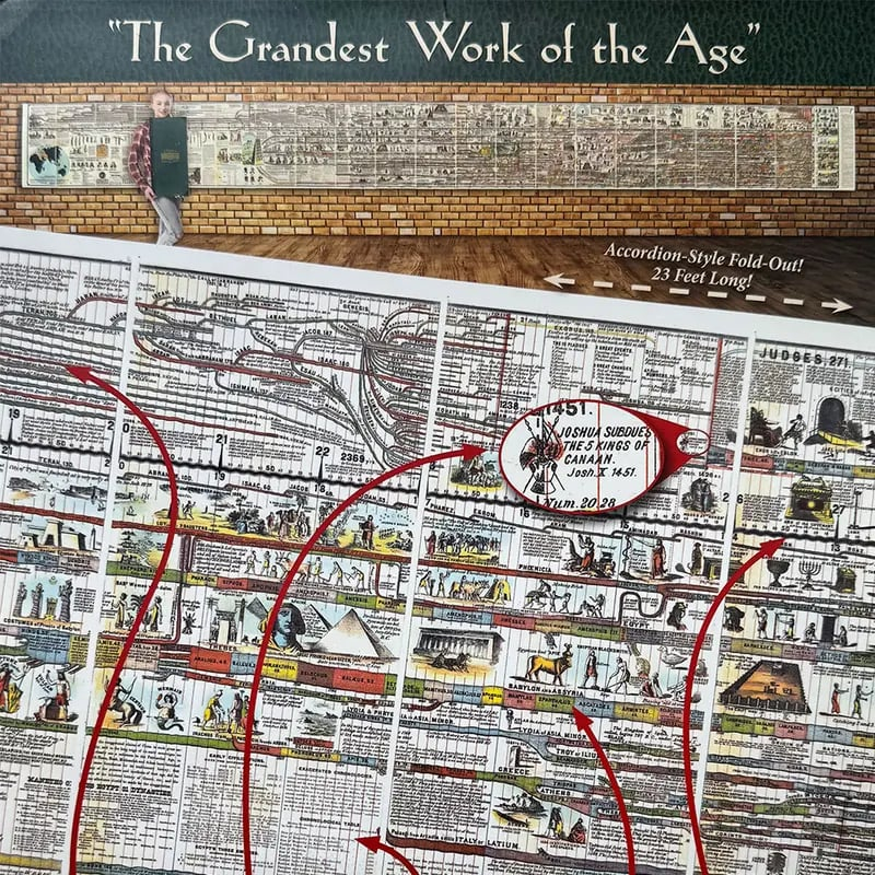 📜 Adams Time Chart 2.0 – 6,000 Years of Bible History on One Chart