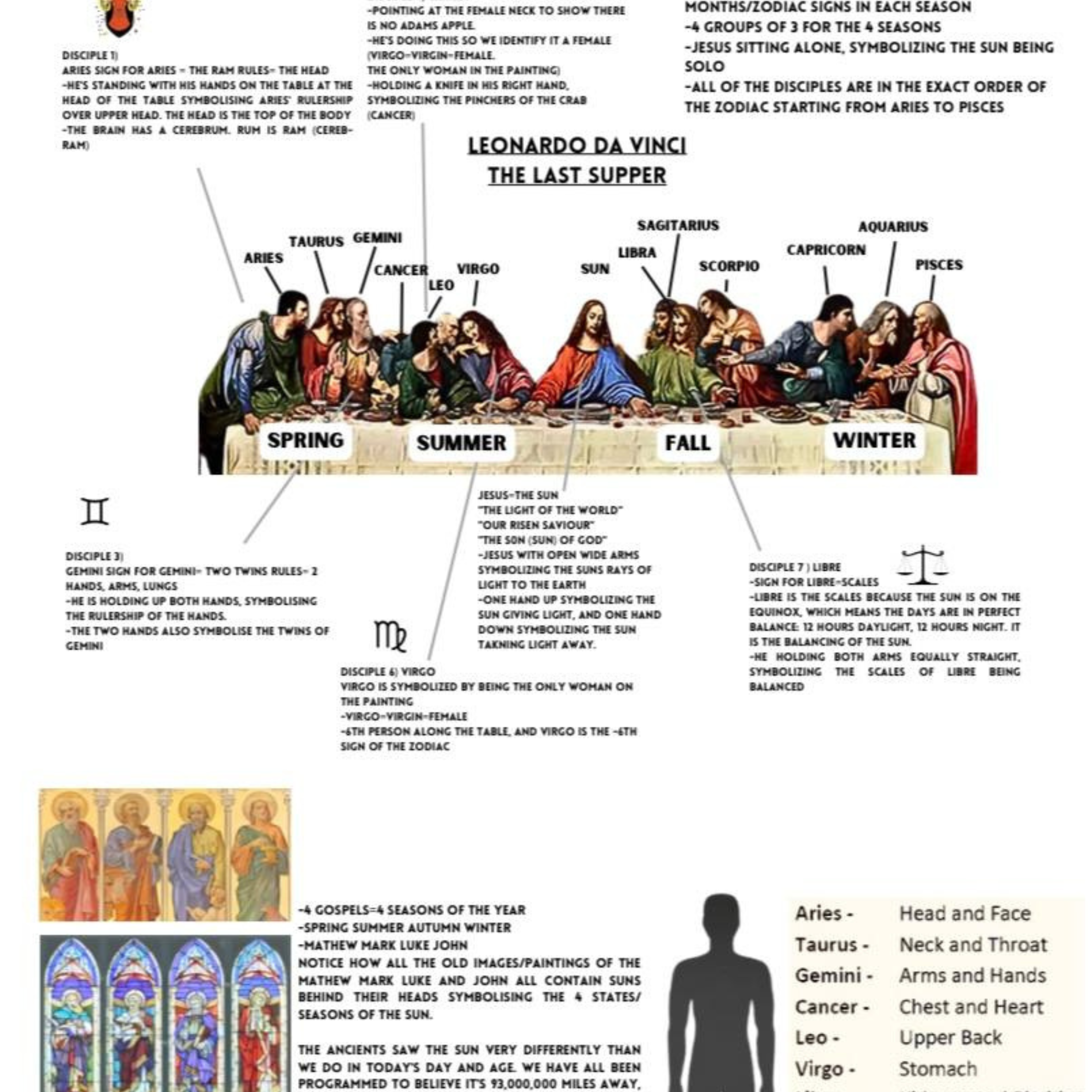 The Book Of Wisdom