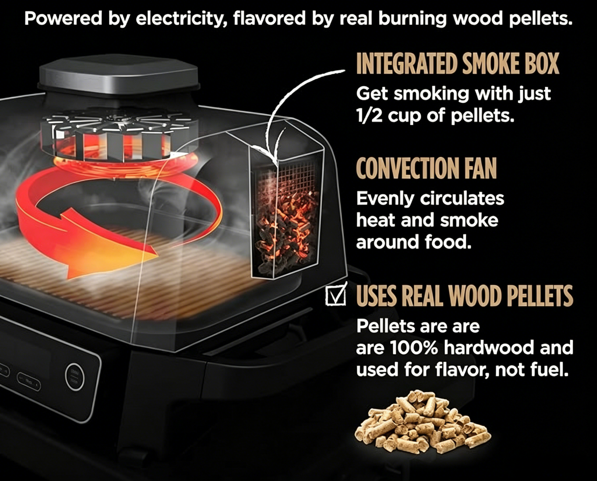 Portable 7-in-1 Outdoor Grill | Electric Smoker, Air Fryer & BBQ Combo, Weather-Resistant