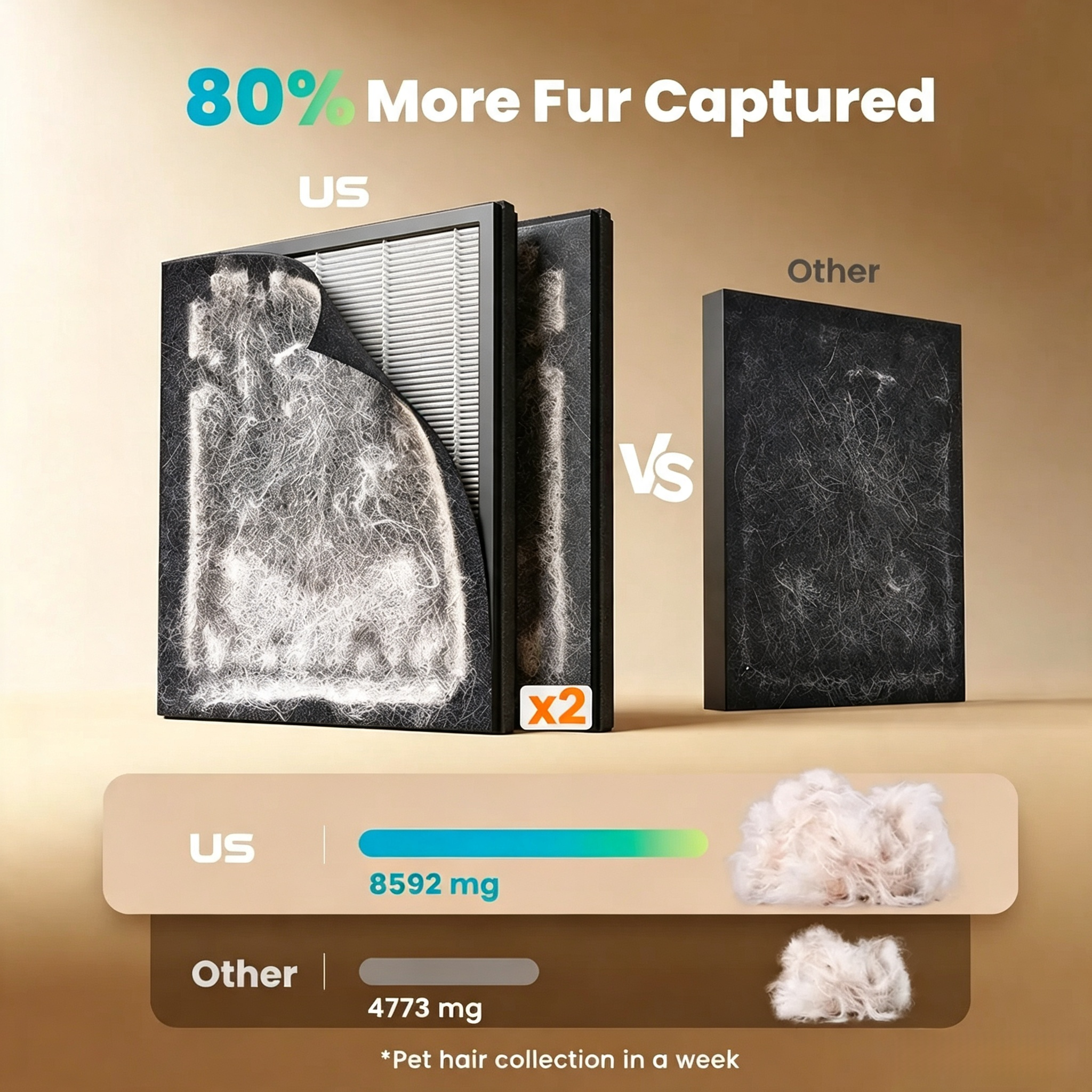 oneisall air purifiers for home pets, 3-in-1 Washable HEPA Filter, Dual-Sided Filter with 200g Activated Carbon, Pet-Friendly Design &ndash; Pet Lock, Allergen Relief & Odor Removal Summervibes Petlovers summerwins