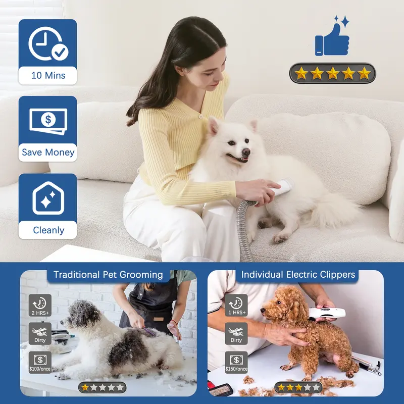 LMVVC 5-in-1 Pet Grooming Kit with Vacuum for Dogs & Cats | Low Noise, 99% Hair Collection
