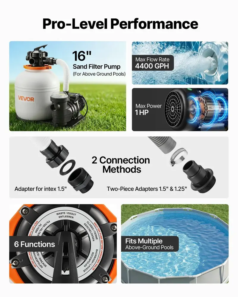 Crystal Clear Pool in Less Time | VEVOR FlashPure 16" 4400 GPH 1 HP Sand Filter Pump with 24H Timer & Fast Leak-Proof Filtration