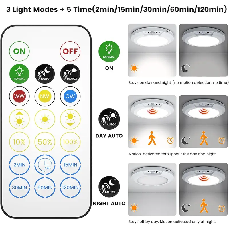 Rechargeable Motion Sensor Ceiling Light with Remote, Magnetic Drill-Free Wireless LED Light, 10000mAh Battery 3 Color Temp for Closet Stairs Porch Shed
