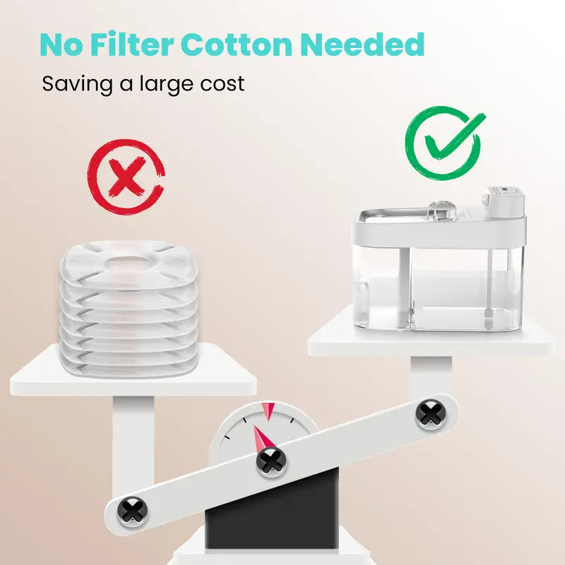HAPAW Smart Cat Water Fountain | Filter-Free, Clean & Waste Water Separation, APP Control