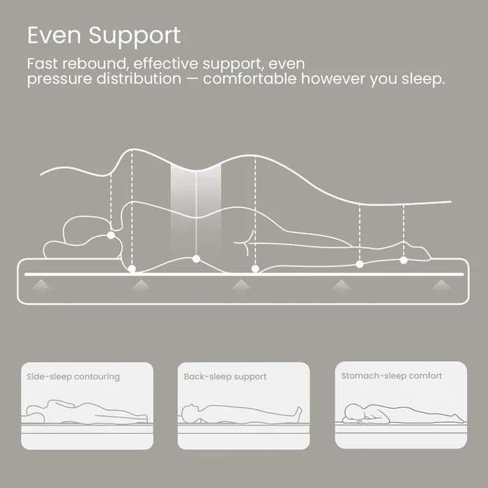 NLFZEK 3D Cooling Mattress Topper