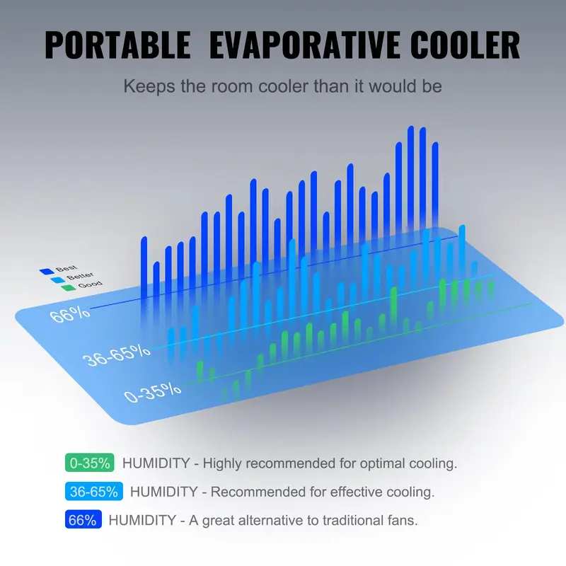 Beat the Heat with VEVOR 2100 CFM Evaporative Air Cooler | Powerful, Portable & Energy Efficient