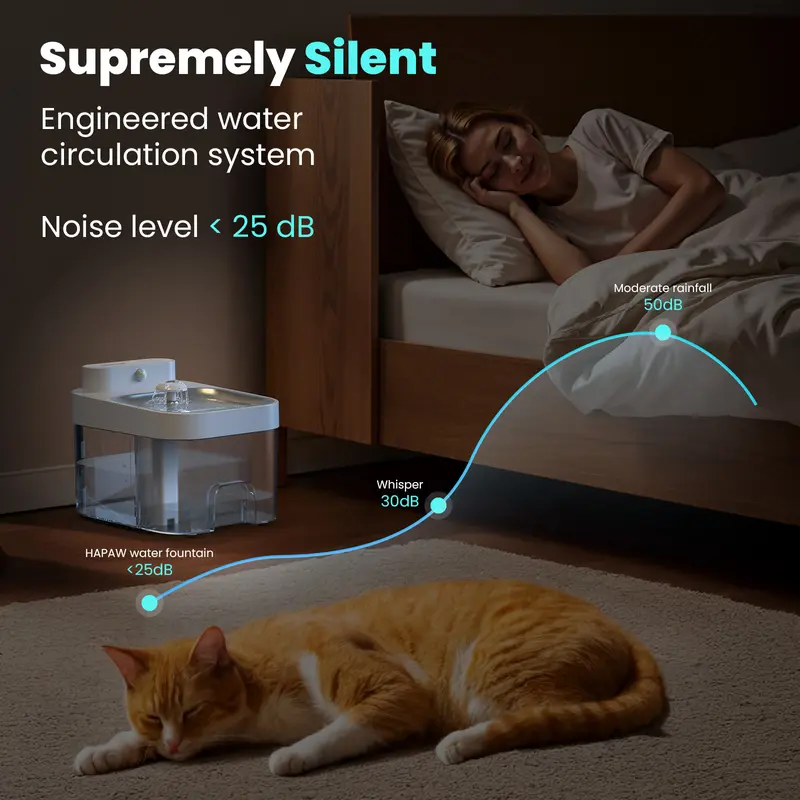 HAPAW Smart Cat Water Fountain | Filter-Free, Clean & Waste Water Separation, APP Control