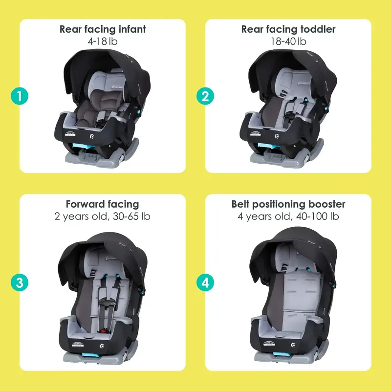 Baby Trend Cover Me 4-in-1 Convertible Car Seat, UPF 50+ Canopy, Side Impact Protection, Fits 3 Across 4–100lbs
