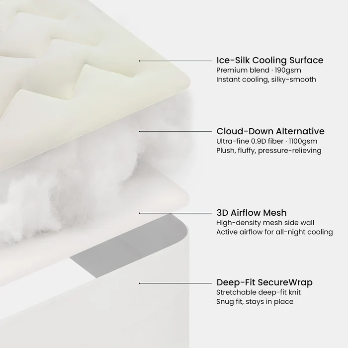 NLFZEK 3D Cooling Mattress Topper