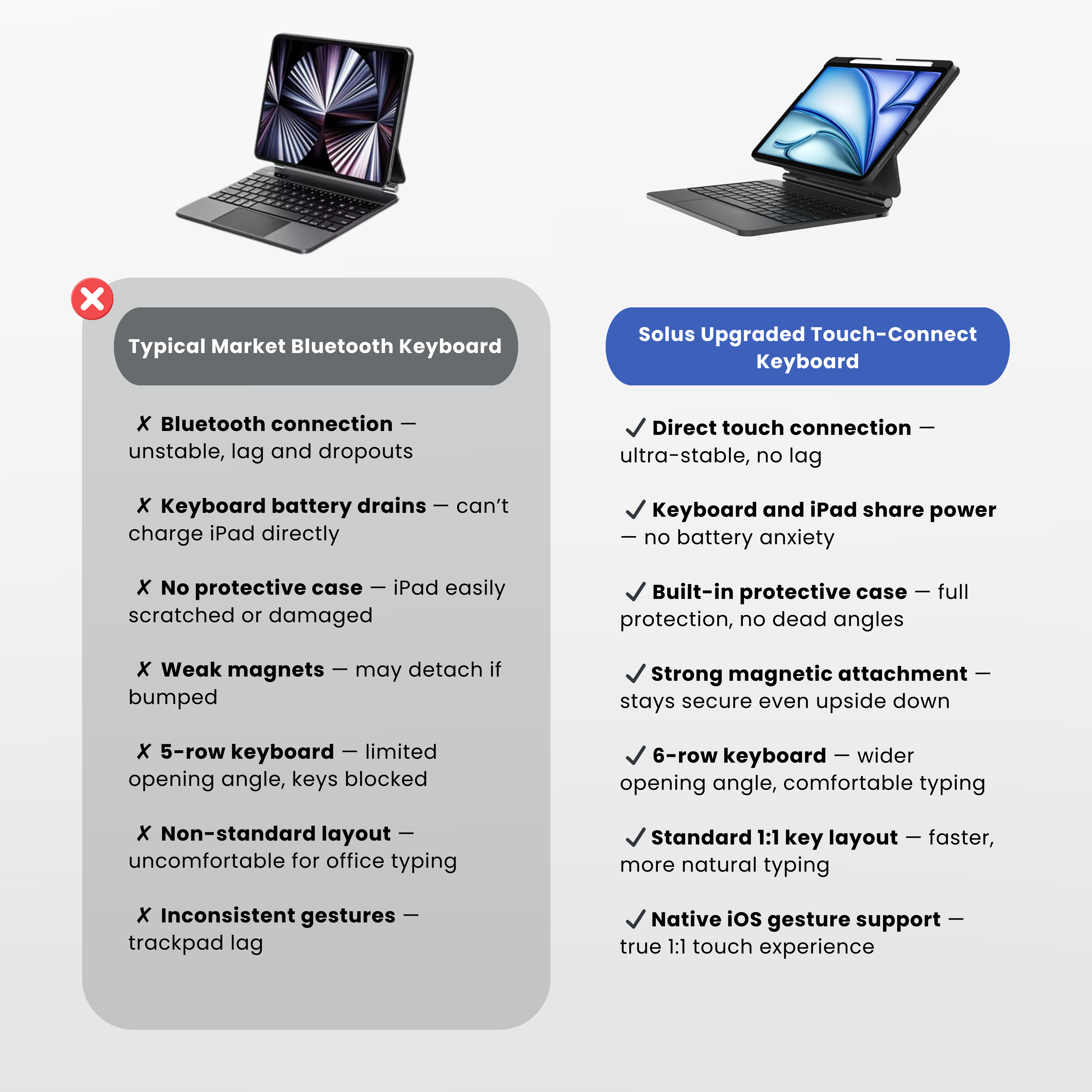 NLFZEK Touch-Connect iPad Keyboard Case (No Bluetooth Required)