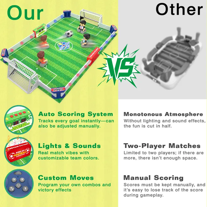 RC Table Football Game for Kids & Family – 1–4 Player Remote Control Soccer Game with LED Lights & Sound Effects