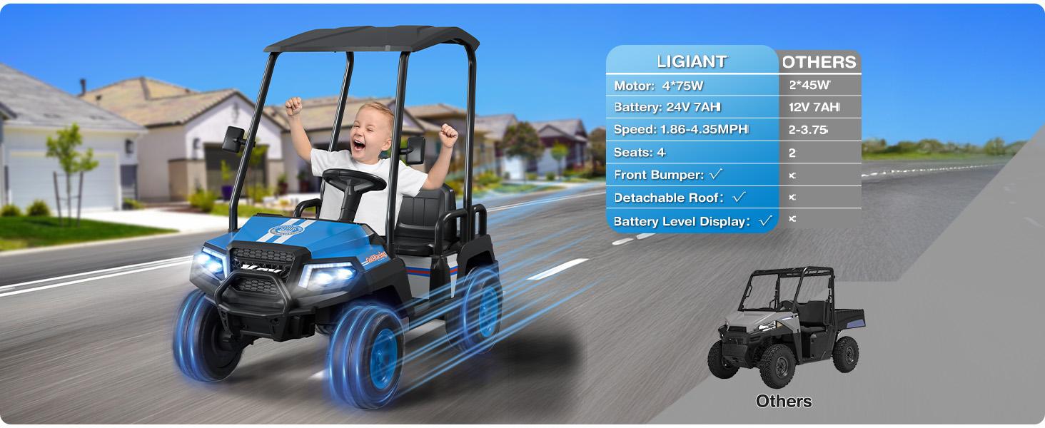 LIGIANT R9 24V Kids Golf Cart, 4WD Electric Car w/Remote Control, Detachable Awning & Music, Festive Christmas Gift for Boys & Girls#Summervibes Ride On Wheels LIGIANT R9 24V Kids Golf Cart, 4WD Electric Car w/Remote Control, Detachable Awning & Music, Festive Christmas Gift for Boys & Girls#Summervibes Ride On Wheels