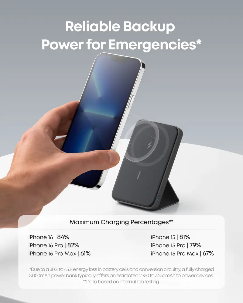 Anker 5,000mAh Magnetic Power Bank | MagSafe-Compatible Wireless Charger with Foldable Stand