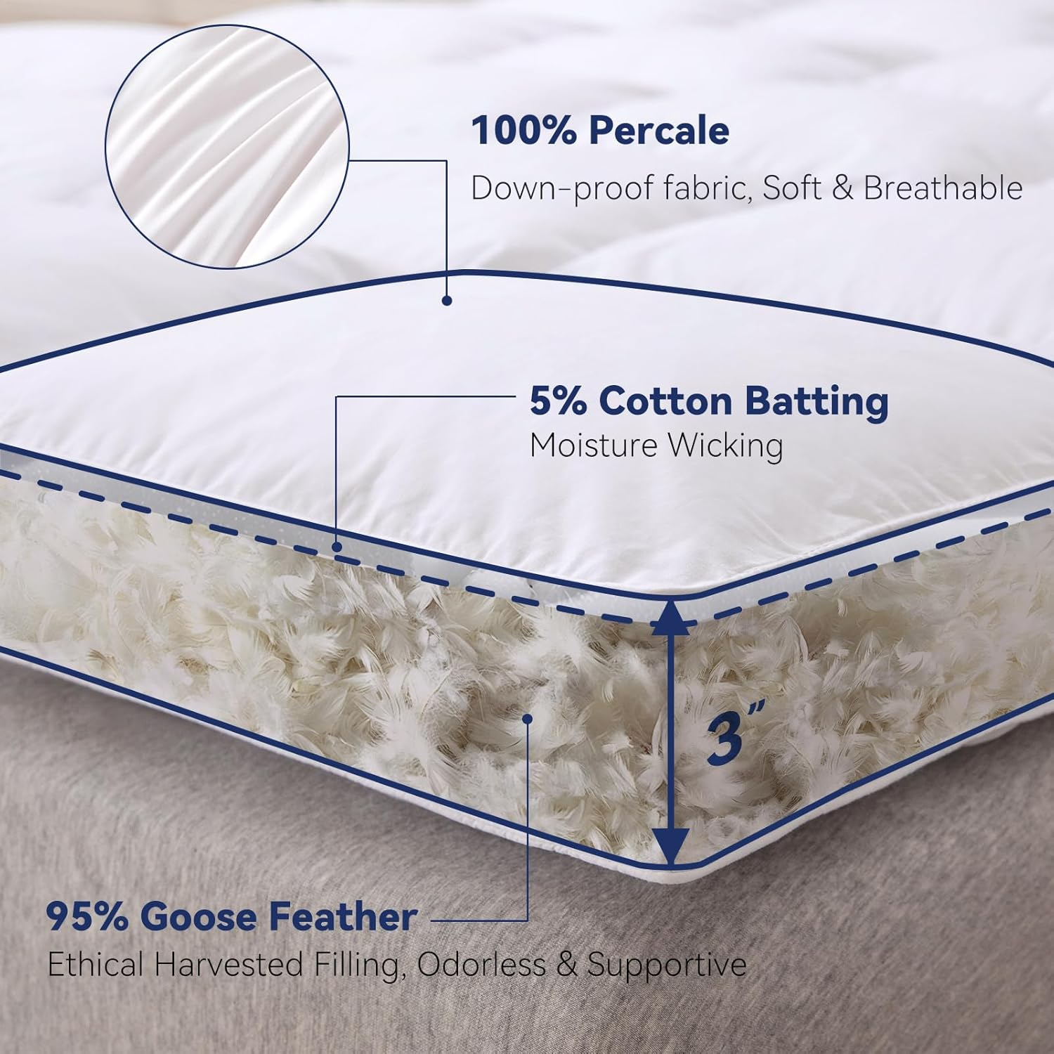 NLFZEK 3" Goose Feather Mattress Topper – Extra Thick Plush Pillow Top, 100% Cotton Cover, Anti-Slip Straps
