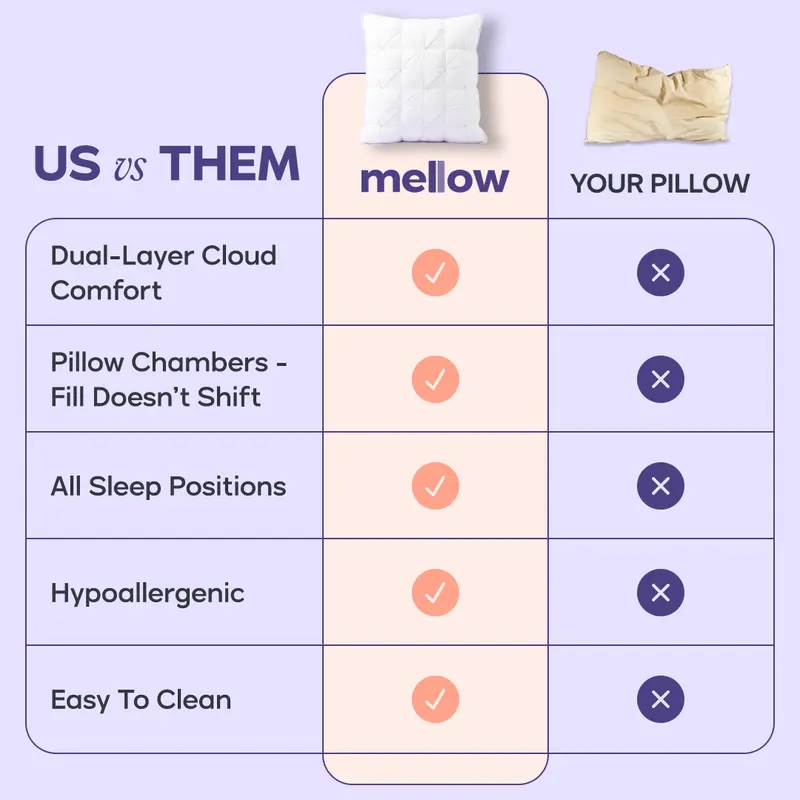 Loisel CloudPloof Pillow – The Fluffy Pillow That Feels Like Sleeping on a Cloud