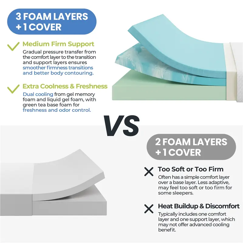 Yaheetech Cooling Memory Foam Mattress | Fiberglass-Free, Medium Firm & CertiPUR-US Certified