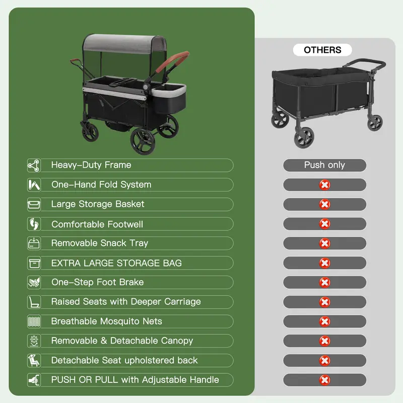 All-Terrain Stroller Wagon for 2 Kids – Foldable Double Wagon with Canopy, Mosquito Net & Large Storage