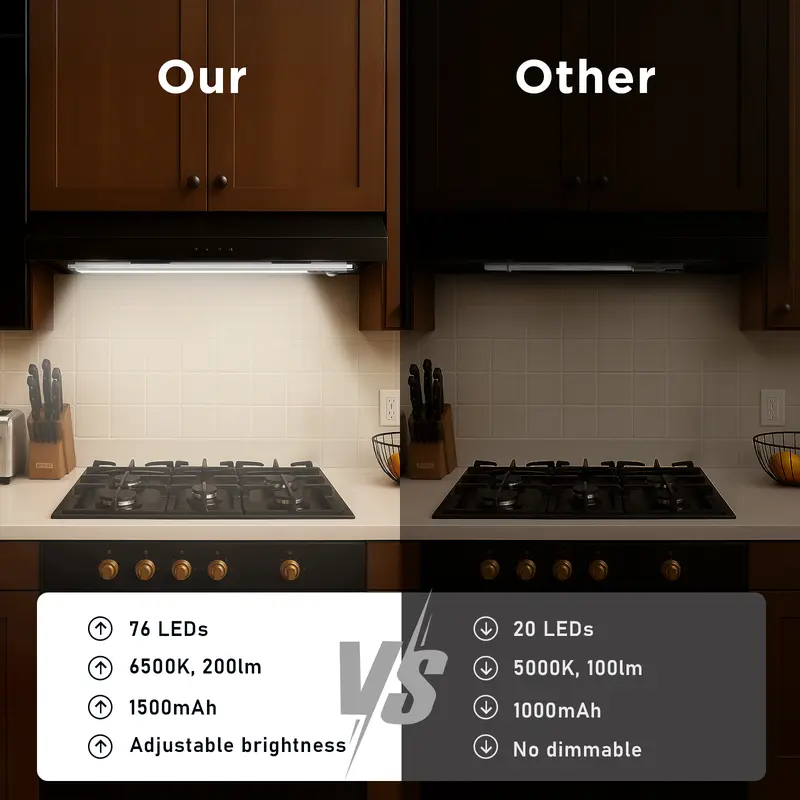 SHINE PAL Motion Sensor Under Cabinet Light | USB-C Rechargeable Magnetic LED Light